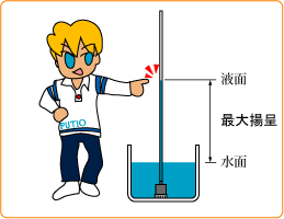 『最大揚程』とは「流量がゼロになる高さ」です。