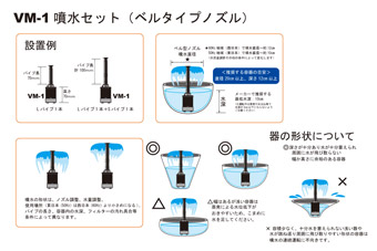 VM噴水セット　ベルタイプノズル使用時の推奨容器(PDF)