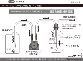 URP2KLとつなぐ簡易な脈動減衰装置（PDF）