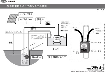 差動スイッチ　システム概容