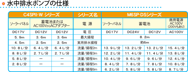 排水ポンプ　図２