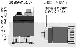 小型水中ポンプのセッティング