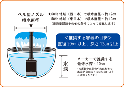 ★ベル型噴水のサイズの目安