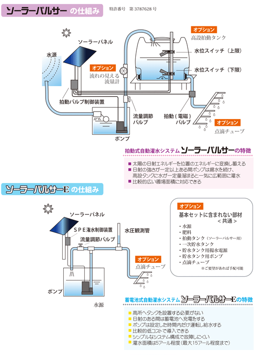 ソーラーパルサーとパルサーＥの仕組み