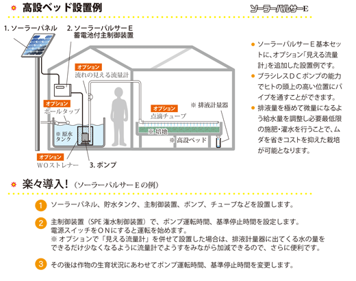 パルサーE　高設ベッド導入例